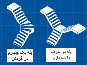 پله
